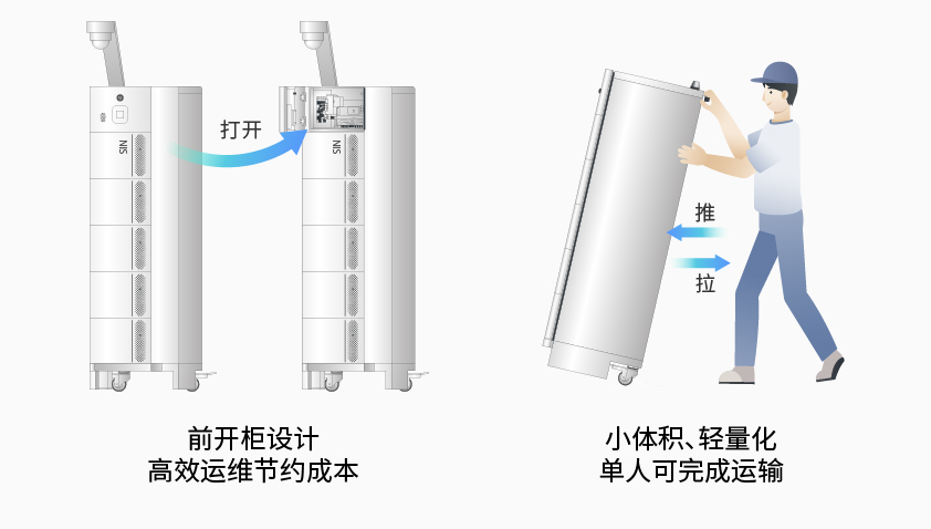 pg电子智能检测换电柜详情图7.jpg