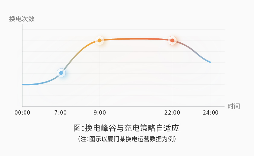pg电子智能检测换电柜详情图五（1）.jpg